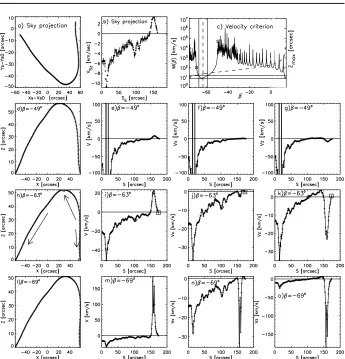 Figure 4. Results for Loop 1 at FeVthe loop (panels e,i,m), the horizontal componentinclude: The reconstructed loop in its own plane ((solid line) andvertical lines show the range of optimum solutions while the vertical dashed line indicates theselectedβTh