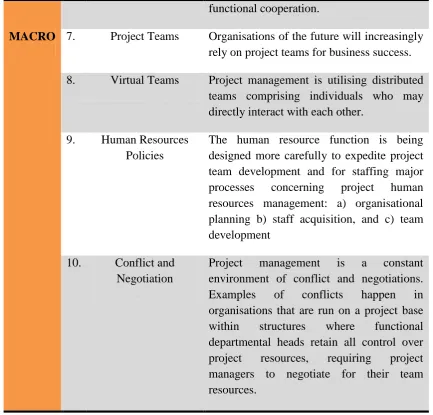 Table 2.1. Key Behavioural Factors captured from Pinto and Morris (2009) 