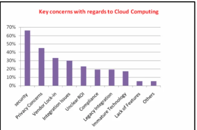 Fig. CIO research centre analysis 