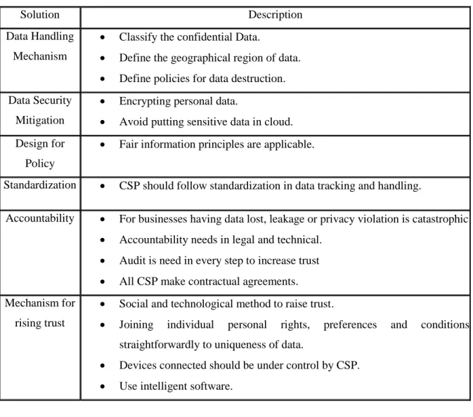 Table 3 : Solutions 