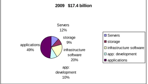 Fig. 3: 2009 revenue report 