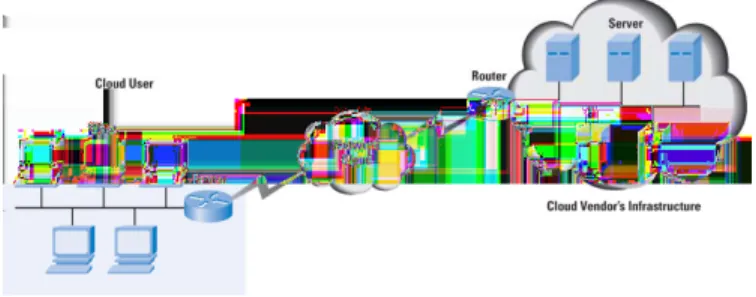 Figure 1: cloud computing [2]