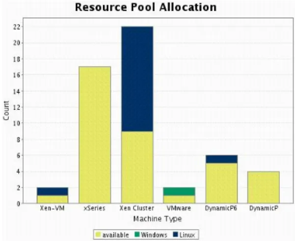 Figure 3. Cloud Resource Statistics 