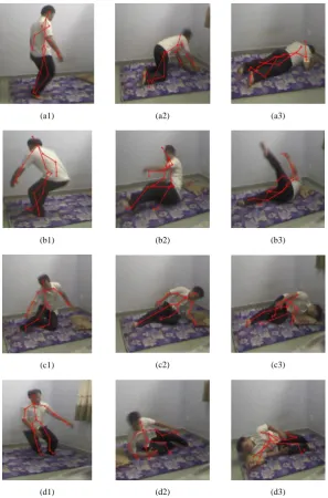 Figure 11.  Images of fall postures: (a1), (a2), (a3)_“Fall front”; (b1), (b2), (b3)_“ Fall back”; (c1), (c2), (c3)_ “Fall left”; (d1), (d2), (d3)_ “Fall right” 