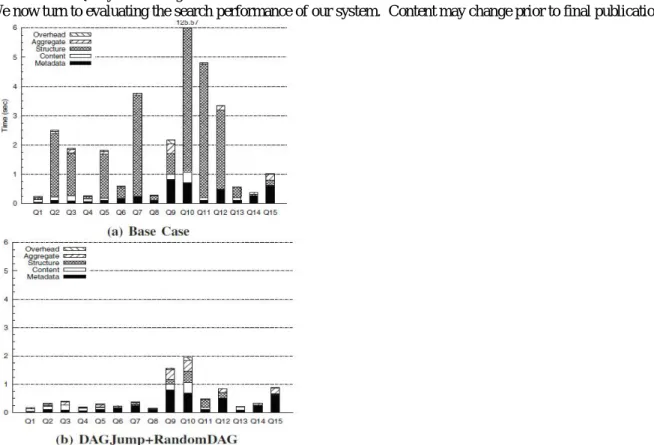 Fig. 7. Breakdowns of query processing times for 15 queries for (a) the base case, and (b) DAGJump+RandomDAG  case