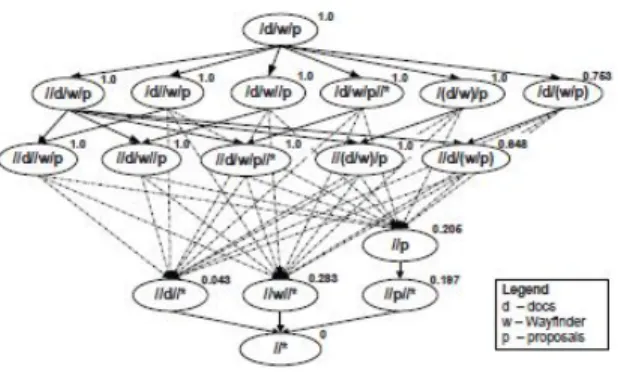 Fig.  2.  Structure  relaxation  DAG.  Solid  lines  represent  parent-child  relationships