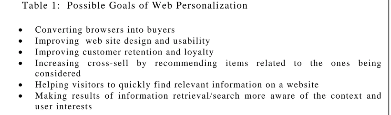 Table 1:  Possible Goals of Web Personalization 