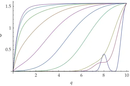 Figure 1: Propagation of the traveling waveof the method: Φ�τ, q� in a TNC for the moving coordinate system