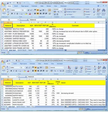Figure 4.11 Original data of detailed OUT level 