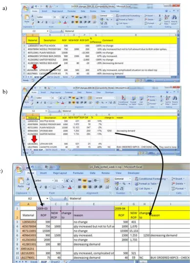 Figure 4.12 Detailed ROP for whole time horizons 