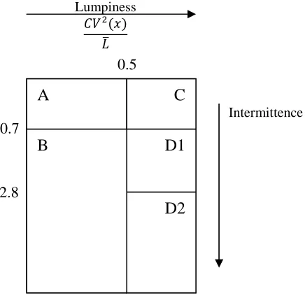 Figure 2.2  Williams’ categorisation scheme (source: Williams, 1984, pp. 942) 