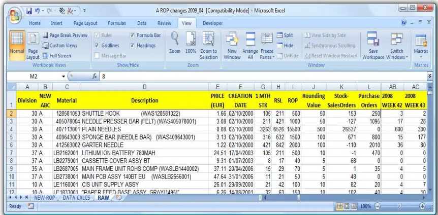 Figure 4.1 RAW sheet of original data 