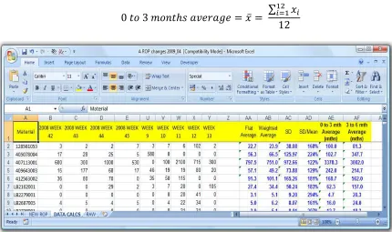 Figure 4.2 Data calculation sheet for original data 
