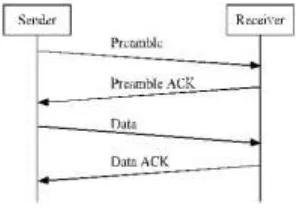 Fig. 3.  Packet exchange procedure in the RI-MAC 