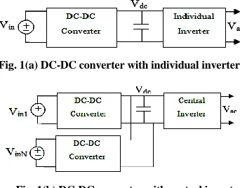 Fig. 1(b) DC-DC converter with central inverter 