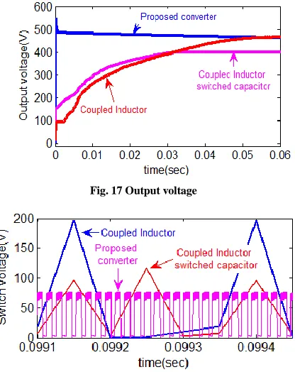 Fig. 17 Output voltage  
