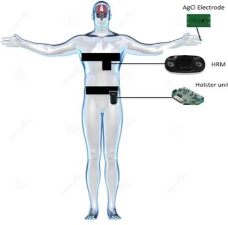 Figure 3.  The Block Diagram for cognitive experiments 