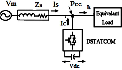 Figure 1. Single line diagram of a DSTATCOM 