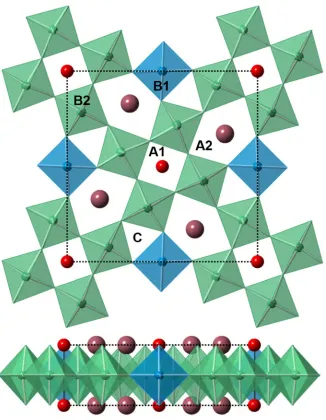 Figure 1.11: Tetragonal tungsten bronze (TTB) structure, space group P4/mbm, viewedalong [001] (top) and [100] (bottom)