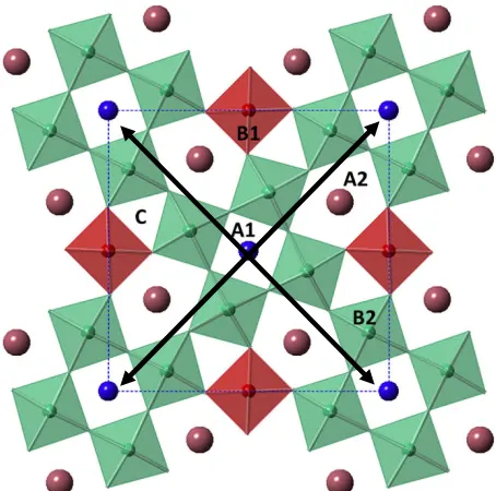Figure 1.13. Unit cells of tetragonal aristotype structure (blue dashed line) and the axesof the orthorhombic cell within the diagonals of the basal plane (black arrows).