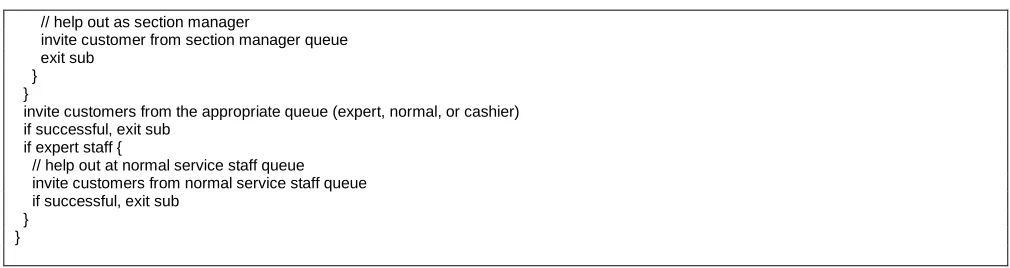 Figure 5: Pseudo code for proactive staff behaviour implementation 