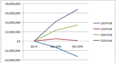 Table 4: EC for different SG options 