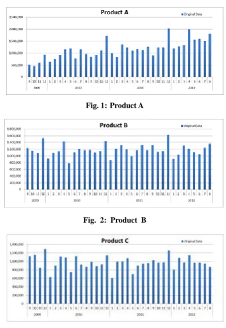 Fig. 1: Product A 