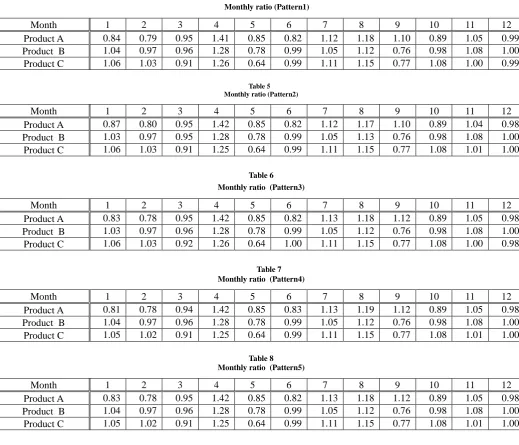 Table 4  