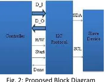 Fig. 2: Proposed Block Diagram 