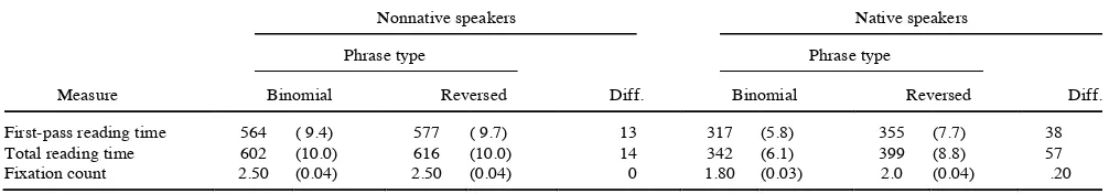 Table 2 