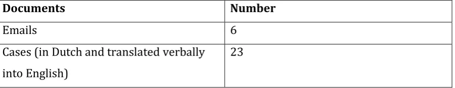 Table 4: Documents analysed in Flanders 