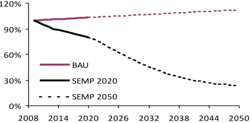 Figure 2:  Planning for Change 