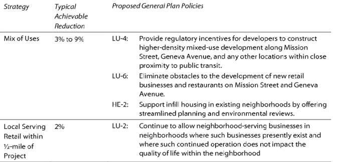 Table 3.6-8 shows a list of the relevant measures and demonstrates how the proposed General Plan  includes these measures