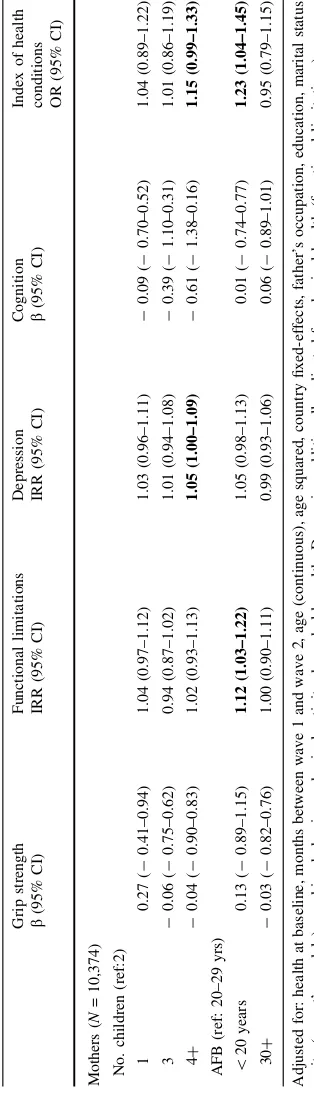 Table 4 continued