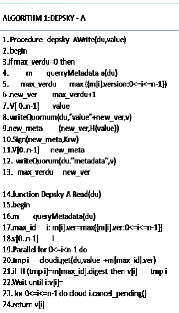 Fig. 7 Depsky CA- Confidential and Available DepSky 