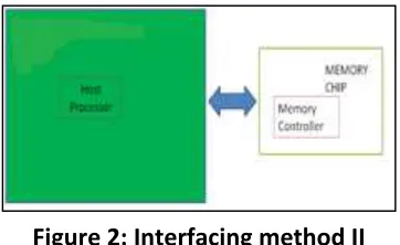 Figure 1:  Interfacing method I 