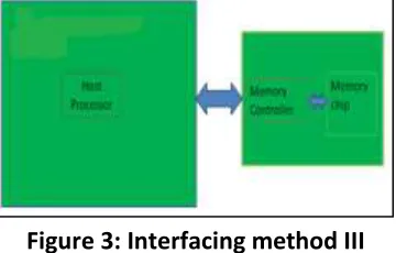 Figure 4: PCB Block diagram 