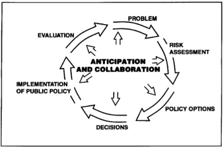 Figure 2: Regional cooperation is a basic requirement to win the race with time in the EMR and WMR.