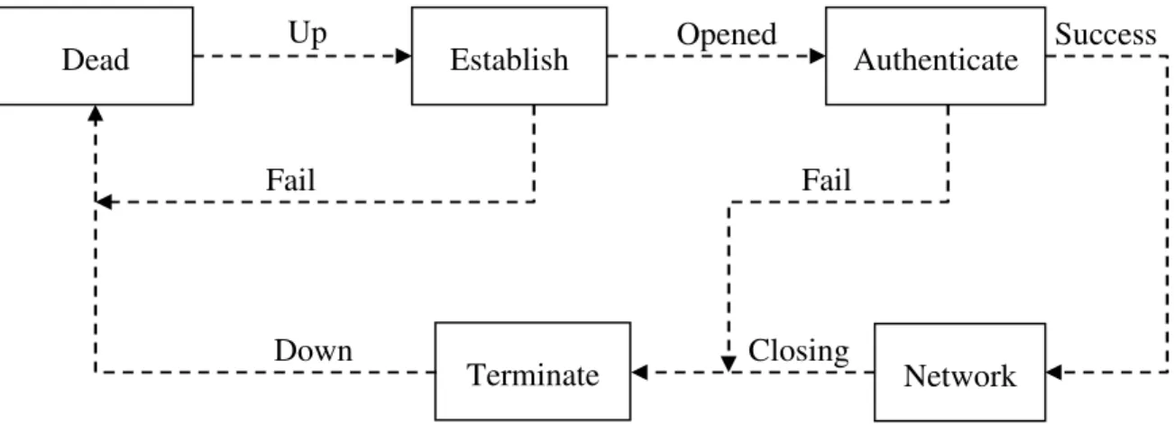 Figure 2.14: PPP phase diagram (Source: [22]) 