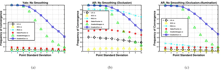 Table 1. Comparison between the experimental settings reported in object alignment papers following the evaluation framework of [5].
