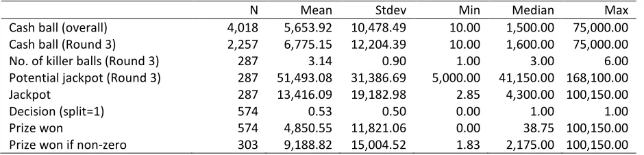 Table 1: Selected Game Show Characteristics 