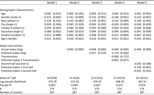 Table 2. For each explanatory variable, the marginal effect is shown for a representative agent who takes the 