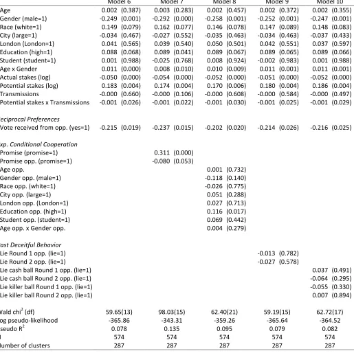 Table 4: Binary Probit Regression Results [2/2] 