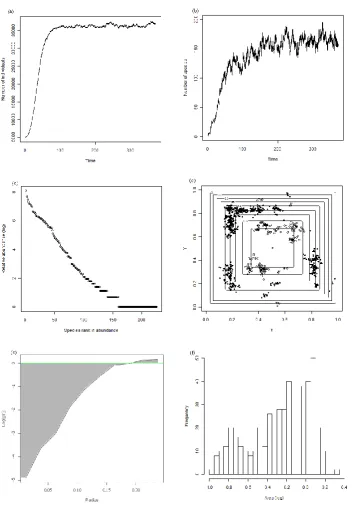 Figure 2.1.  Realization of a spatial multispecies birth–death process, showing the statistics 