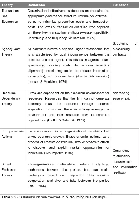 Table 2.2 - Summary on five theories in outsourcing relationships 