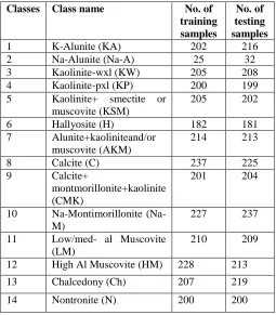 TABLE I  TRAINING AND TESTING SAMPLES OF THE DATASET 