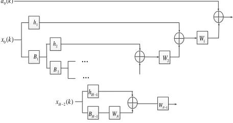 Figure 4 The structure of MSNWF 