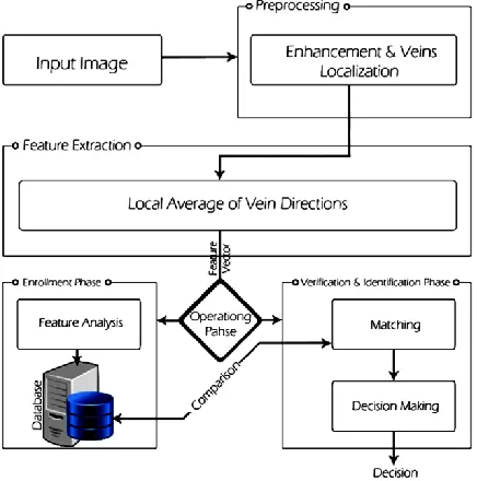 Figure 1. The general structure of the proposed system 