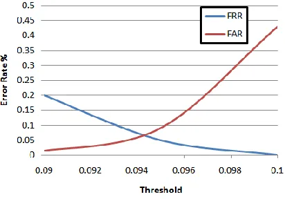 TABLE VI HE MEAN PROCESSING TIME FOR FEATURE EXTRACTION AND 