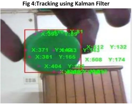 Fig 4:Tracking using Kalman Filter 